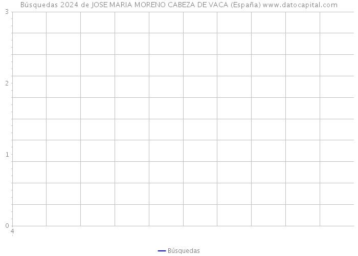 Búsquedas 2024 de JOSE MARIA MORENO CABEZA DE VACA (España) 