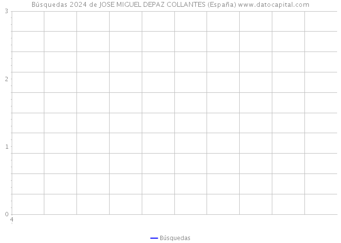 Búsquedas 2024 de JOSE MIGUEL DEPAZ COLLANTES (España) 