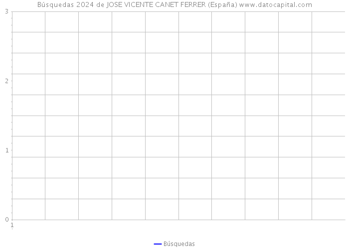 Búsquedas 2024 de JOSE VICENTE CANET FERRER (España) 