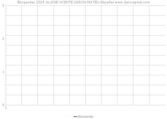 Búsquedas 2024 de JOSE VICENTE GARCIA MATEU (España) 