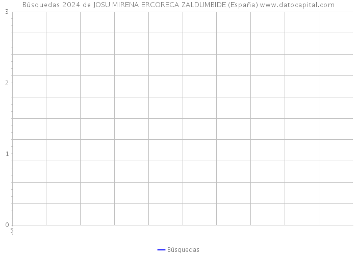 Búsquedas 2024 de JOSU MIRENA ERCORECA ZALDUMBIDE (España) 