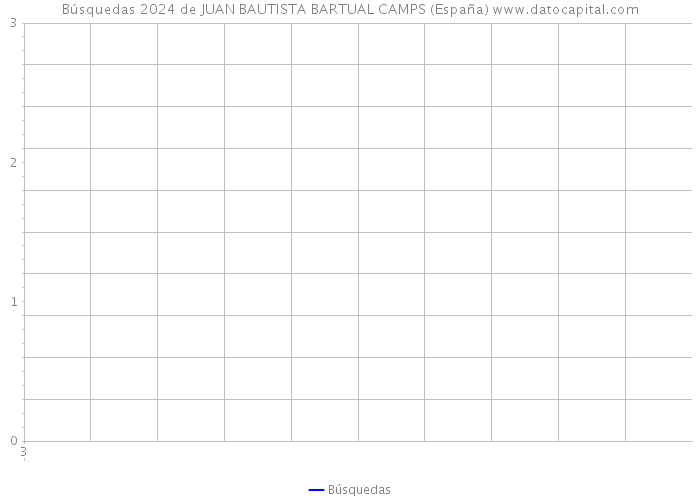 Búsquedas 2024 de JUAN BAUTISTA BARTUAL CAMPS (España) 