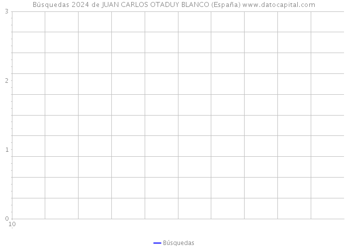 Búsquedas 2024 de JUAN CARLOS OTADUY BLANCO (España) 