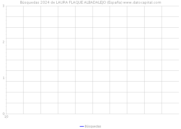 Búsquedas 2024 de LAURA FLAQUE ALBADALEJO (España) 