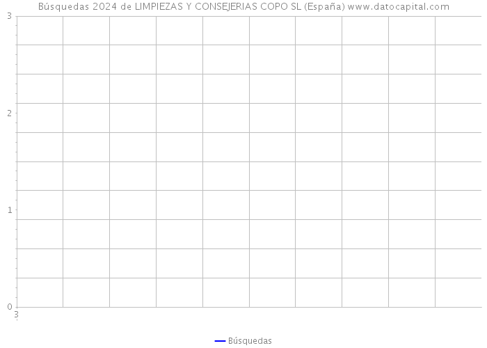 Búsquedas 2024 de LIMPIEZAS Y CONSEJERIAS COPO SL (España) 