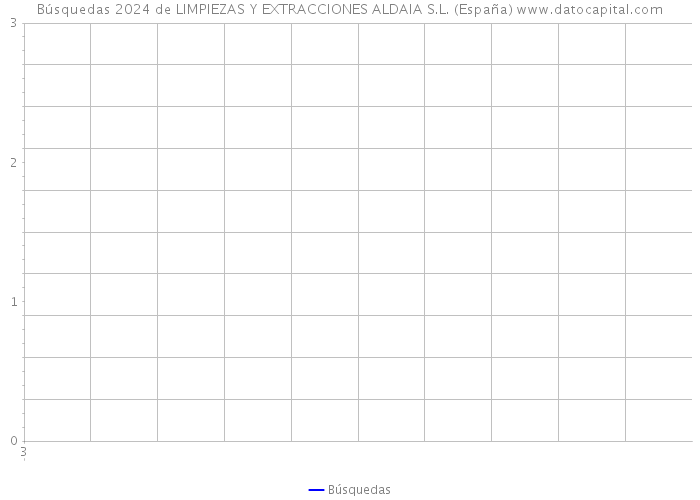 Búsquedas 2024 de LIMPIEZAS Y EXTRACCIONES ALDAIA S.L. (España) 
