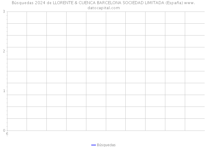 Búsquedas 2024 de LLORENTE & CUENCA BARCELONA SOCIEDAD LIMITADA (España) 