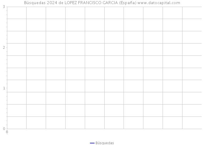 Búsquedas 2024 de LOPEZ FRANCISCO GARCIA (España) 