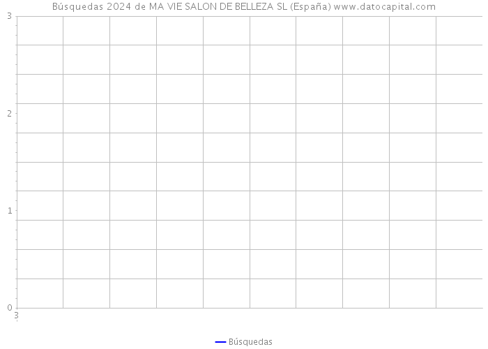 Búsquedas 2024 de MA VIE SALON DE BELLEZA SL (España) 