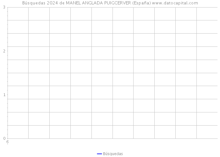 Búsquedas 2024 de MANEL ANGLADA PUIGCERVER (España) 