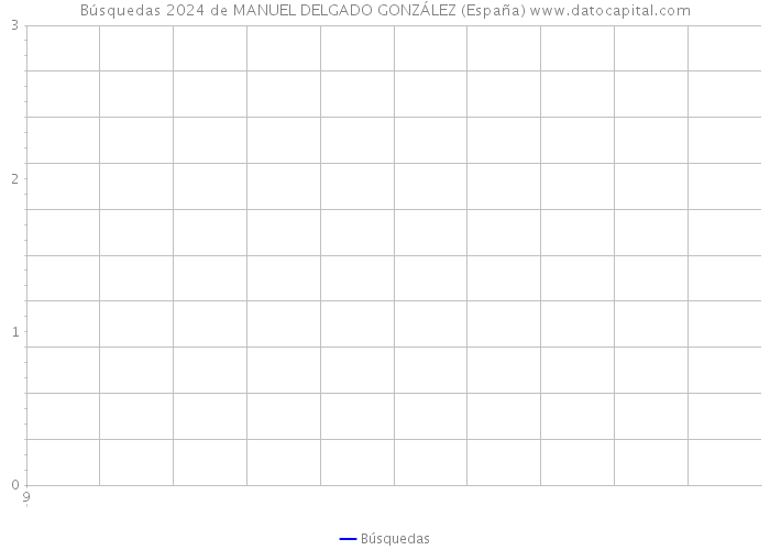 Búsquedas 2024 de MANUEL DELGADO GONZÁLEZ (España) 