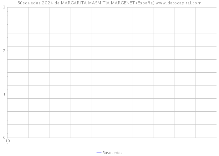 Búsquedas 2024 de MARGARITA MASMITJA MARGENET (España) 