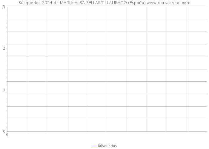Búsquedas 2024 de MARIA ALBA SELLART LLAURADO (España) 