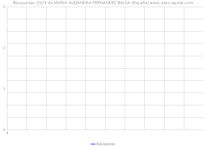 Búsquedas 2024 de MARIA ALEJANDRA FERNANDEZ BALSA (España) 