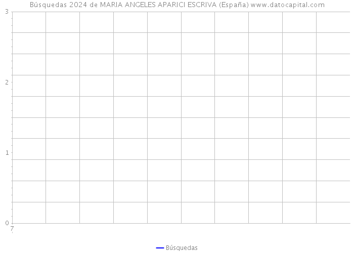 Búsquedas 2024 de MARIA ANGELES APARICI ESCRIVA (España) 