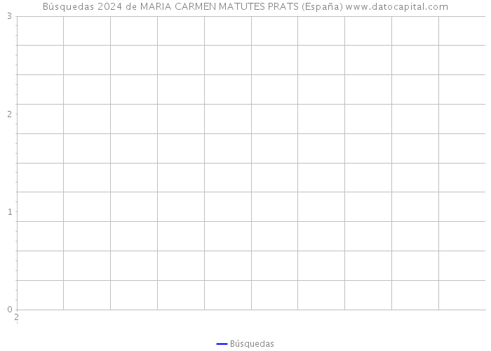 Búsquedas 2024 de MARIA CARMEN MATUTES PRATS (España) 