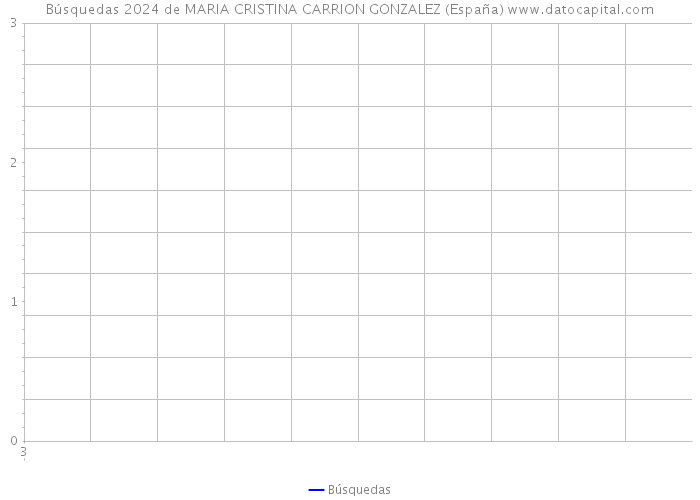 Búsquedas 2024 de MARIA CRISTINA CARRION GONZALEZ (España) 