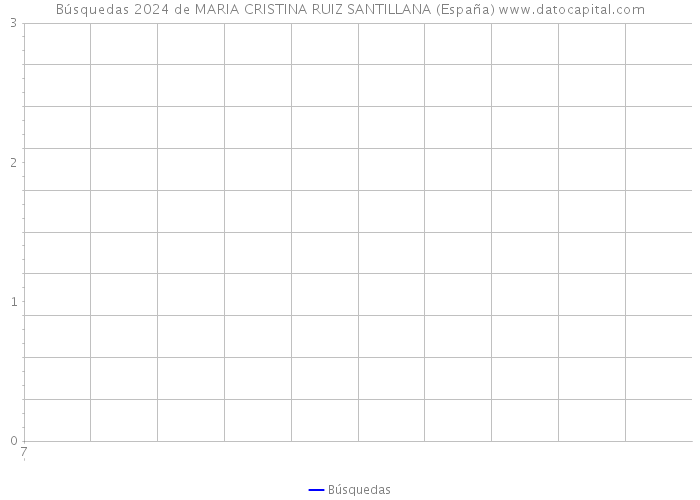 Búsquedas 2024 de MARIA CRISTINA RUIZ SANTILLANA (España) 