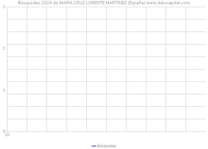 Búsquedas 2024 de MARIA CRUZ LORENTE MARTINEZ (España) 