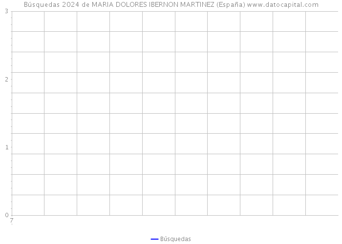 Búsquedas 2024 de MARIA DOLORES IBERNON MARTINEZ (España) 