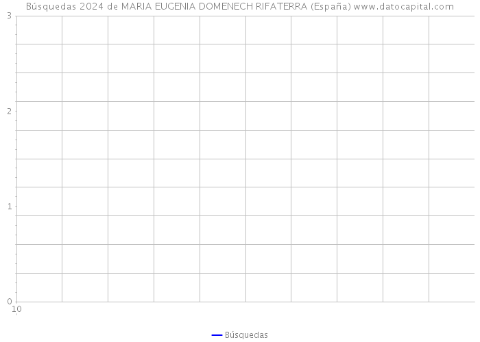 Búsquedas 2024 de MARIA EUGENIA DOMENECH RIFATERRA (España) 