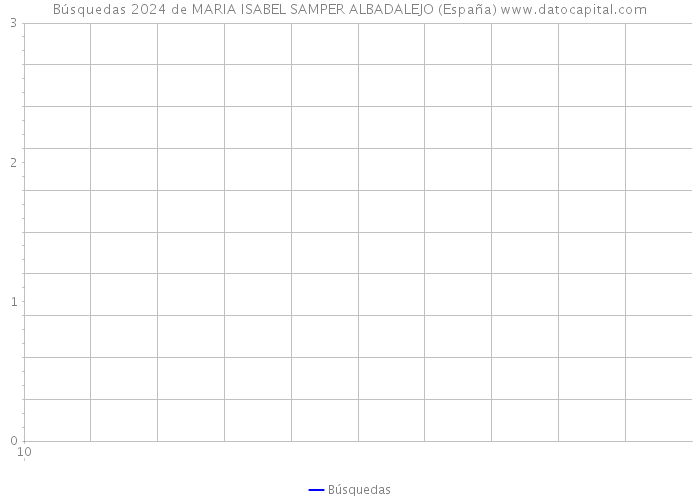 Búsquedas 2024 de MARIA ISABEL SAMPER ALBADALEJO (España) 