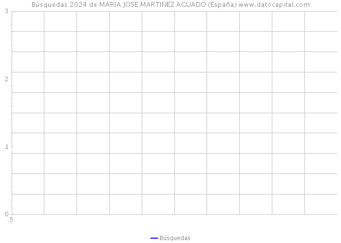 Búsquedas 2024 de MARIA JOSE MARTINEZ AGUADO (España) 