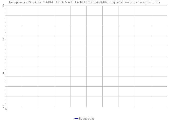 Búsquedas 2024 de MARIA LUISA MATILLA RUBIO CHAVARRI (España) 