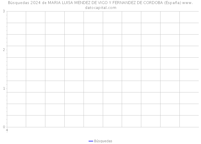 Búsquedas 2024 de MARIA LUISA MENDEZ DE VIGO Y FERNANDEZ DE CORDOBA (España) 