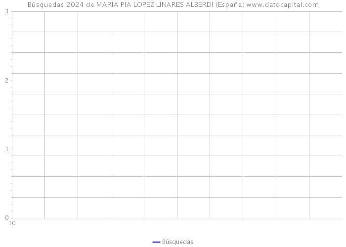 Búsquedas 2024 de MARIA PIA LOPEZ LINARES ALBERDI (España) 