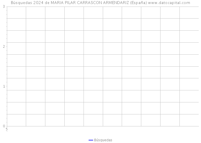 Búsquedas 2024 de MARIA PILAR CARRASCON ARMENDARIZ (España) 