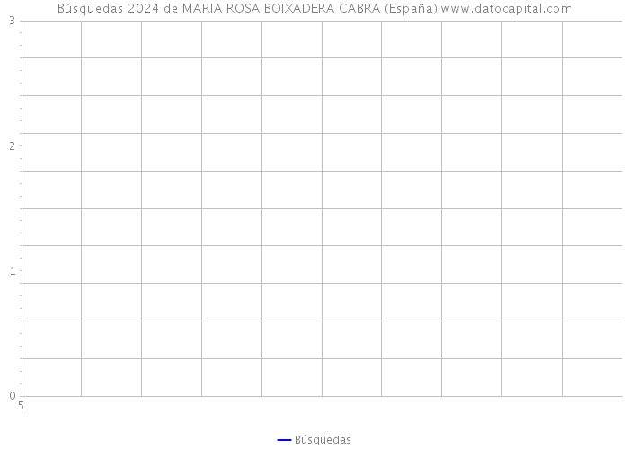Búsquedas 2024 de MARIA ROSA BOIXADERA CABRA (España) 