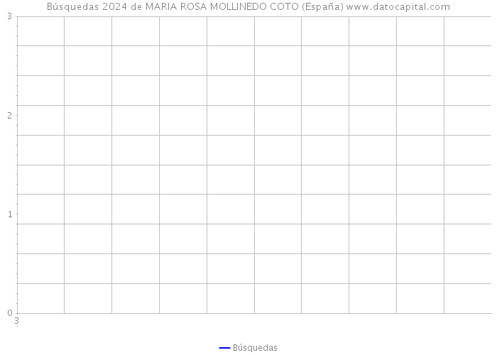 Búsquedas 2024 de MARIA ROSA MOLLINEDO COTO (España) 