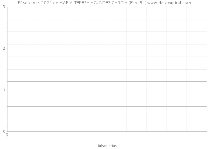Búsquedas 2024 de MARIA TERESA AGUNDEZ GARCIA (España) 