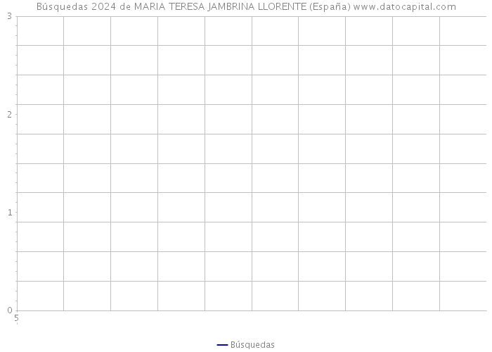 Búsquedas 2024 de MARIA TERESA JAMBRINA LLORENTE (España) 