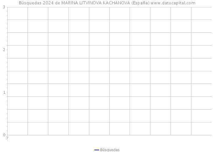Búsquedas 2024 de MARINA LITVINOVA KACHANOVA (España) 