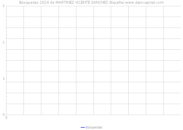 Búsquedas 2024 de MARTINEZ VICENTE SANCHEZ (España) 