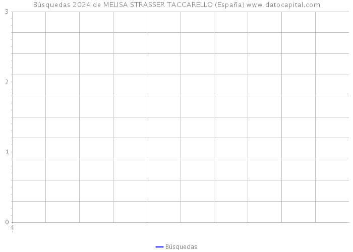 Búsquedas 2024 de MELISA STRASSER TACCARELLO (España) 