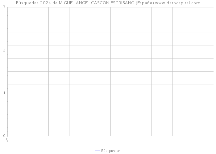 Búsquedas 2024 de MIGUEL ANGEL CASCON ESCRIBANO (España) 