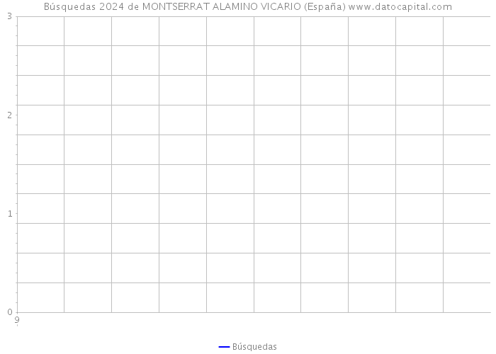 Búsquedas 2024 de MONTSERRAT ALAMINO VICARIO (España) 