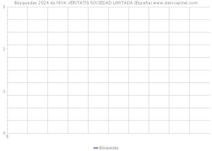 Búsquedas 2024 de NIVA VERITATIS SOCIEDAD LIMITADA (España) 