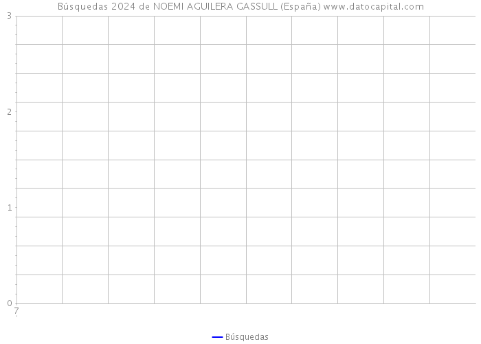 Búsquedas 2024 de NOEMI AGUILERA GASSULL (España) 