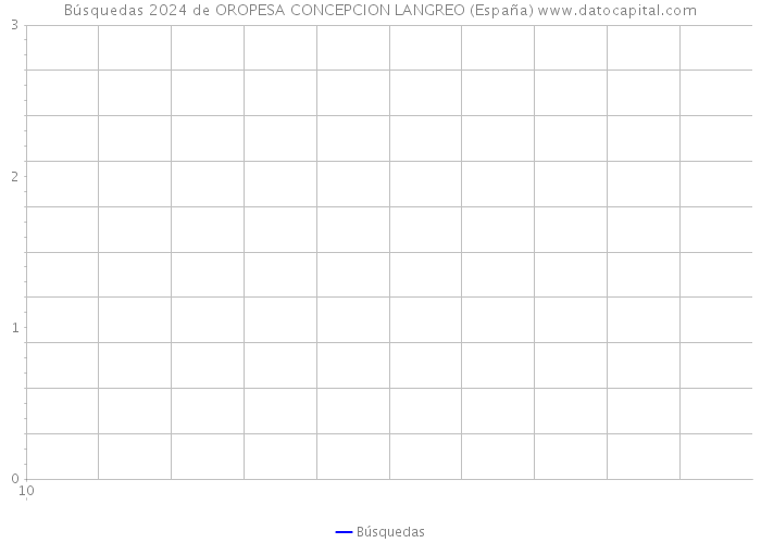 Búsquedas 2024 de OROPESA CONCEPCION LANGREO (España) 