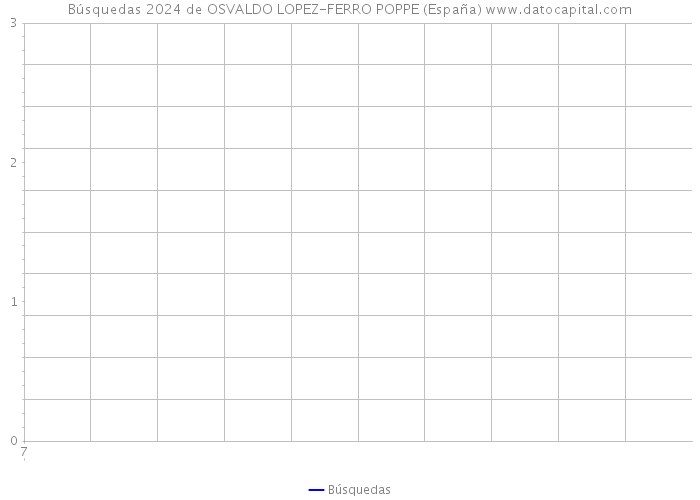 Búsquedas 2024 de OSVALDO LOPEZ-FERRO POPPE (España) 