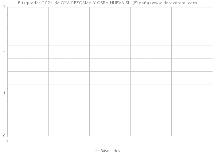 Búsquedas 2024 de OXA REFORMA Y OBRA NUEVA SL. (España) 