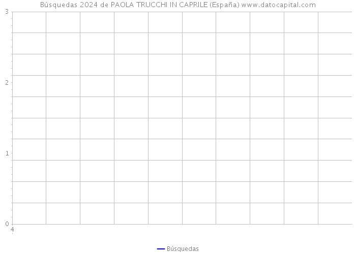 Búsquedas 2024 de PAOLA TRUCCHI IN CAPRILE (España) 