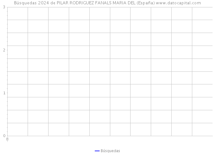 Búsquedas 2024 de PILAR RODRIGUEZ FANALS MARIA DEL (España) 