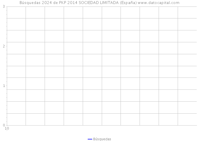 Búsquedas 2024 de PKP 2014 SOCIEDAD LIMITADA (España) 