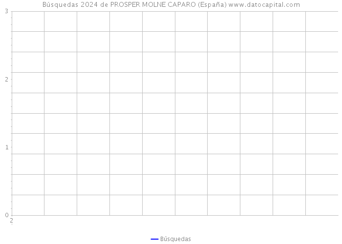 Búsquedas 2024 de PROSPER MOLNE CAPARO (España) 