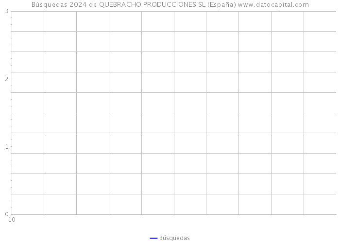 Búsquedas 2024 de QUEBRACHO PRODUCCIONES SL (España) 